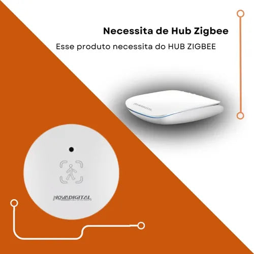 Sensor Presença Humana Radar Inteligente Mmwave Smart Zigbee
