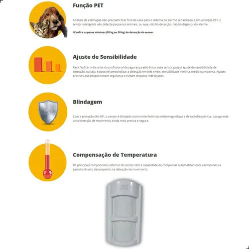 Sensor Infravermelho Passivo Duplo Ird 640 30kg Com Fio JFL Blanco Alarme