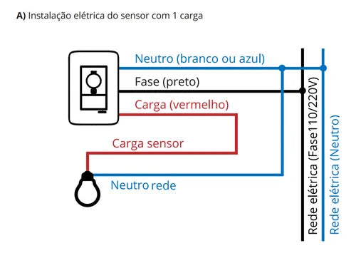 Sensor Presença MovimentoModular On Off X-control 4x2 Exatron LESP4001 XC 110V 220V Bivolt Branco