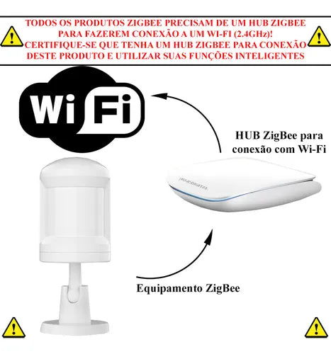 Sensor De Movimento Presença Sem Fio Inteligente Zigbee NovaDigital Tuya Smartlife PIR-ZB Branco