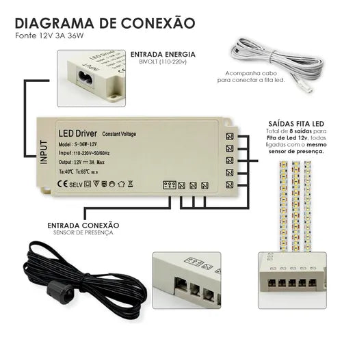 Sensor Movimento Abre Fecha Porta Fita Led + Fonte 12v P4