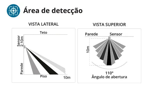Sensor De Presença Movimento Frontal Temporizador Smart X-Control Exatron LESF4000 XC 110V 220V Bivolt Branco