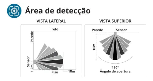 Sensor Presença Movimento 4x2 Exatron Lesp4000 Xc Configuração APP Xcontrol Branco