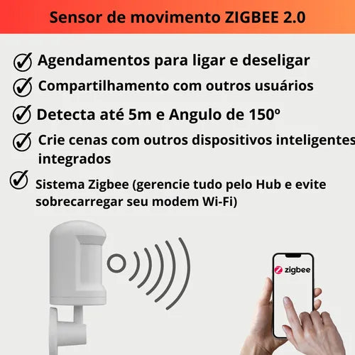 Sensor Presença Movimento Zigbee Inteligente Google Alexa