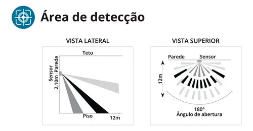 Sensor Presença Movimento Fotocélula Temporizador Xcontrol App Exatron Lesfex Xc 110v 220v Bivolt Preto