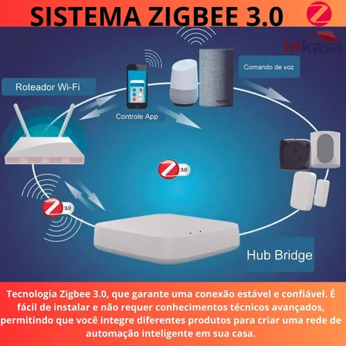 Sensor Presença Movimento Zigbee Inteligente Google Alexa