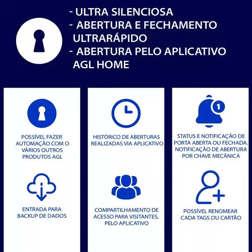 AGL Ultramagic Cor Preto Acabamento Tinta Eletrostática Direção da fechadura Direita/Esquerda