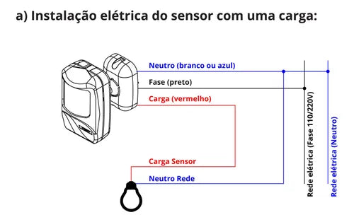 Sensor Presença Movimento Frontal Parede 110° Fotocélula Timer Dip Switch Exatron LESFZDDP 110V 220V Bivolt Branco