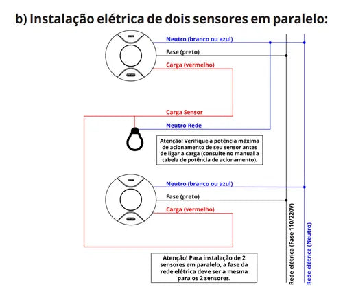 Sensor De Presença Movimento Teto 360º Timer Temporizador Sobrepor Embutir Exatron Lest4000 110V 220V Bivolt App Branco