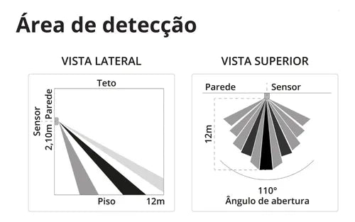 Sensor Presença Movimento Frontal Parede 110° Fotocélula Timer Dip Switch Exatron LESFZDDP 110V 220V Bivolt Branco