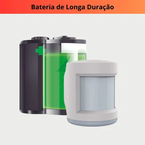 Sensor Presença Movimento Zigbee Inteligente Google Alexa