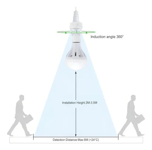 Sensor De Presença Soquete Luz Iluminação Movimento E27 360