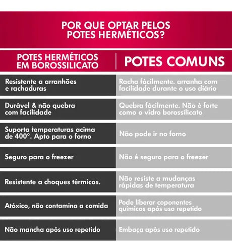 Conjunto 2 Potes De Vidro Hermético Marmita Fitness 640ml