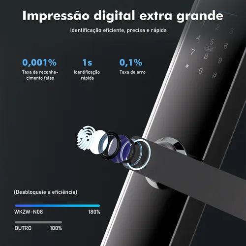 Fechadura Eletronica Digital Wifi Tuya Biometria Coibeu
