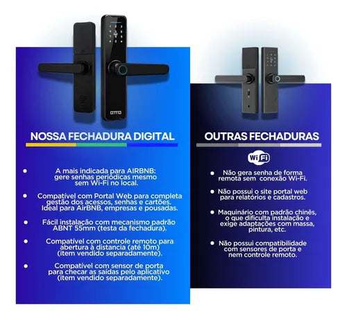 Fechadura Eletronica Otto Tt01 Ttlock Digital Biométrica Airbnb