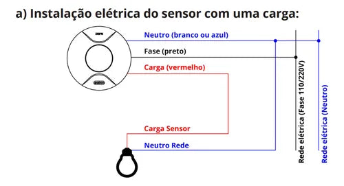 Sensor De Presença Movimento Teto 360º Timer Temporizador Sobrepor Embutir Exatron Lest4000 110V 220V Bivolt App Branco
