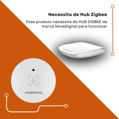 Sensor De Presença Humana Luminosidade Mmwave Parede Zigbee