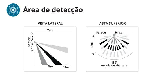 Sensor Presença Movimento Fotocélula Temporizador Xcontrol App Exatron LESFEX XC 110V 220V Bivolt Branco