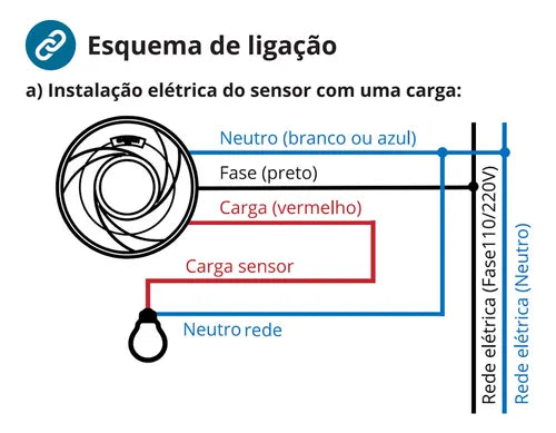 Sensor De Presença Movimento Teto 360° Dip Exatron Lestnidp 110V 220V Bivolt Branco