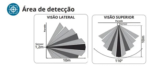 Sensor Presença MovimentoModular On Off X-control 4x2 Exatron LESP4001 XC 110V 220V Bivolt Branco