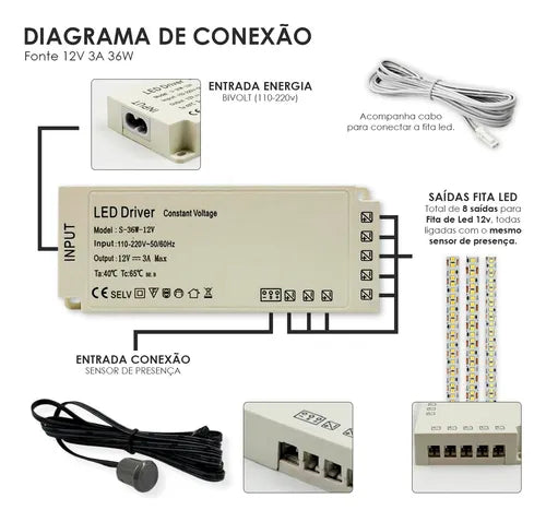 Sensor Movimento Para Fita Led Abre Fecha Porta + Fonte 12v