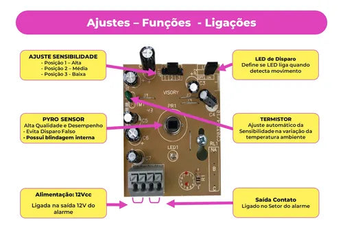 Sensor Hlg Presença Movimento Ivp Infra Com Fio 12v