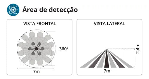 Sensor De Presença Movimento Teto 360° Dip Exatron Lestnidp 110V 220V Bivolt Branco