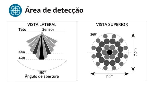 Sensor De Presença Movimento Teto 360º Exatron Lest4000 App