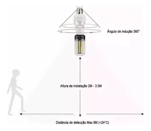 Kit 4 Sensor De Presença Com Fotocélula Para Lâmpada Soquete